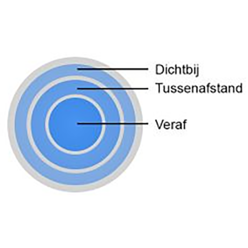 opbouw multifocale contactlens