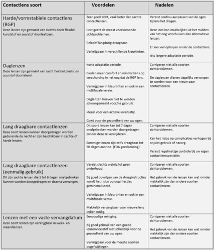 schemainblogproeflenzen